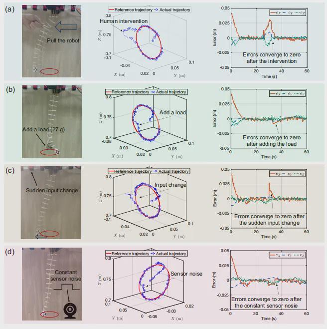 登顶T-RO！中大团队提出PTSS-ZND模型，实现连续体机器人预设时间高精度控制(图8)